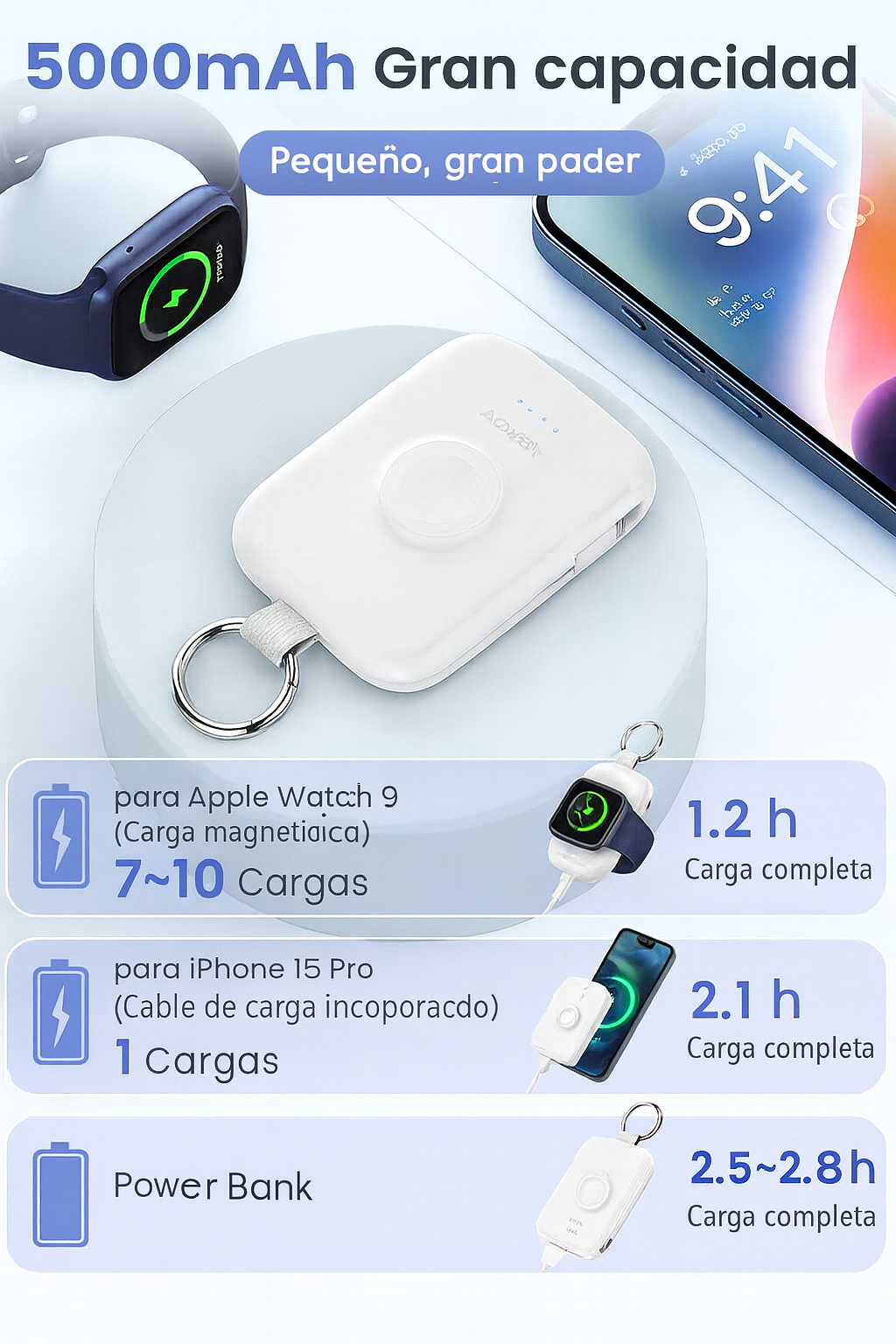 RORRY D2 – Power Bank 5000mAh